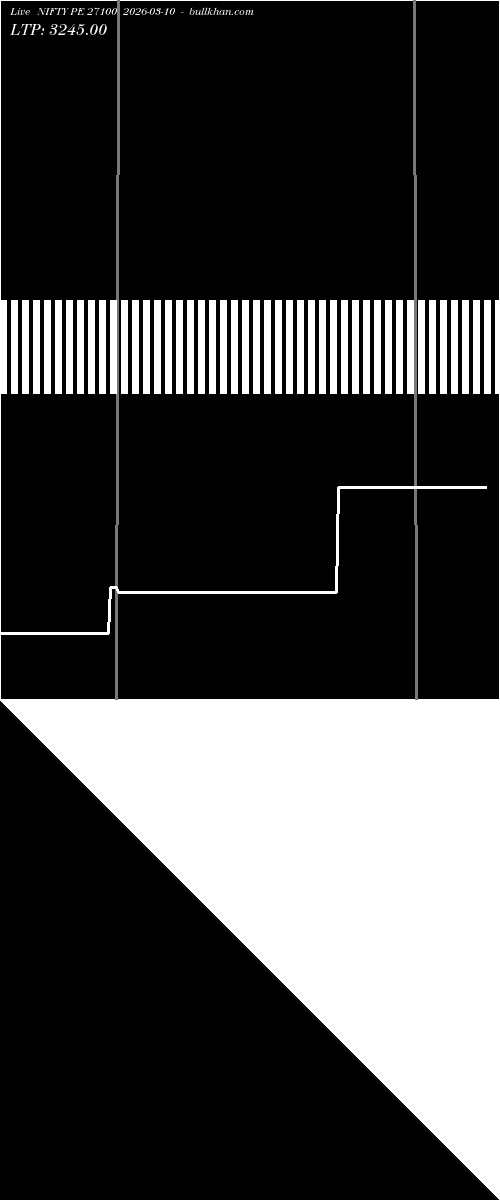  option chart NIFTY PE 27100 2026-03-10 