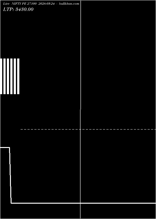  option chart NIFTY PE 27100 2026-03-24 