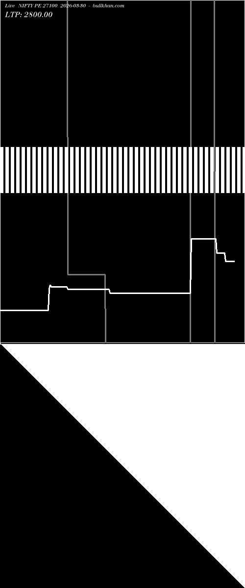  option chart NIFTY PE 27100 2026-03-30 