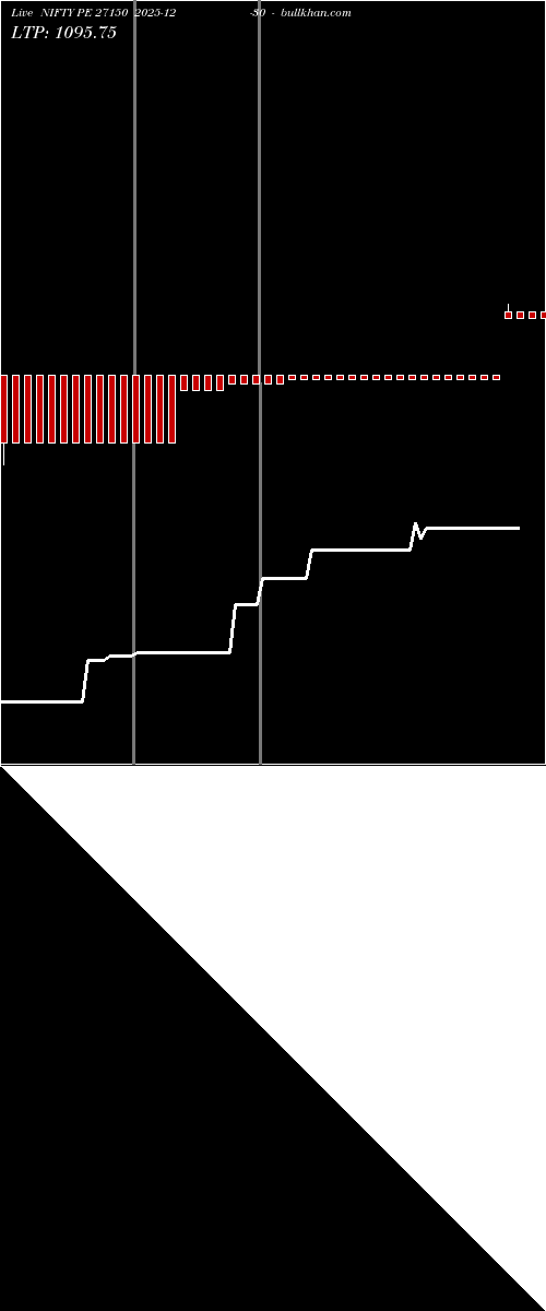  option chart NIFTY PE 27150 2025-12-30 