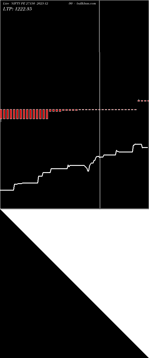  option chart NIFTY PE 27150 2025-12-30 