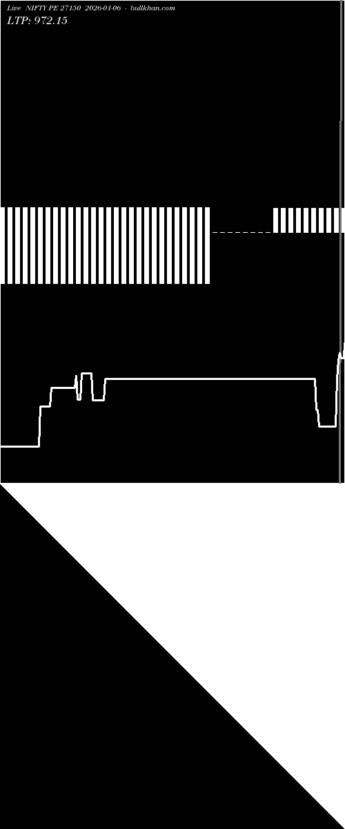  option chart NIFTY PE 27150 2026-01-06 