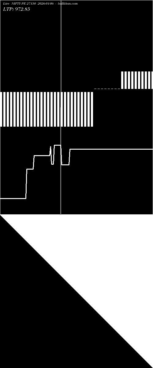  option chart NIFTY PE 27150 2026-01-06 
