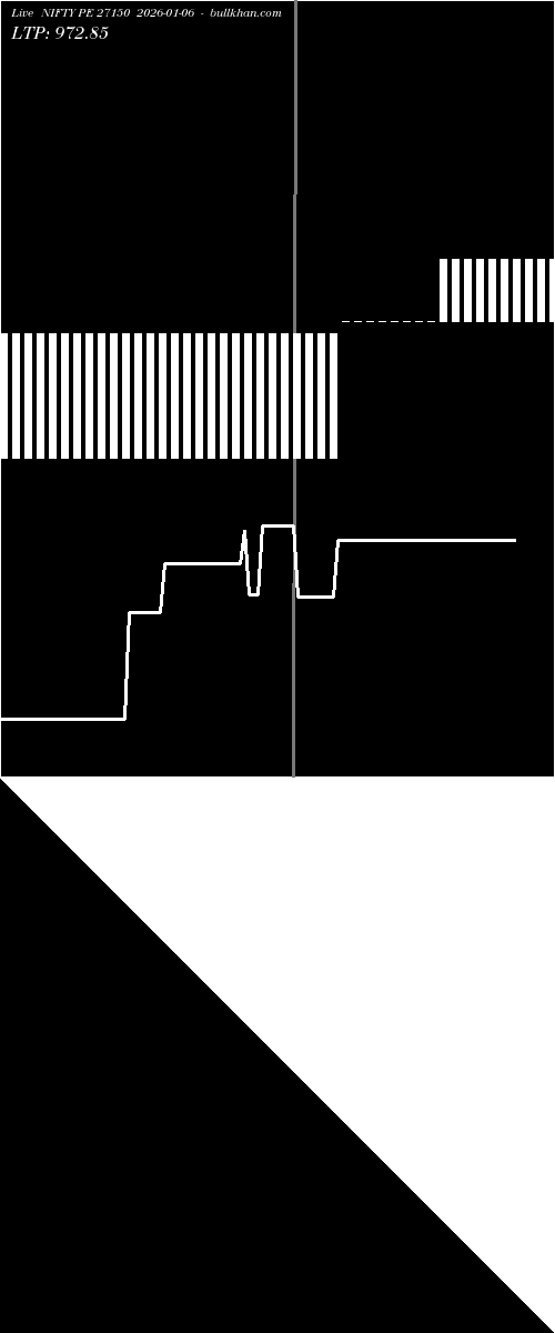  option chart NIFTY PE 27150 2026-01-06 