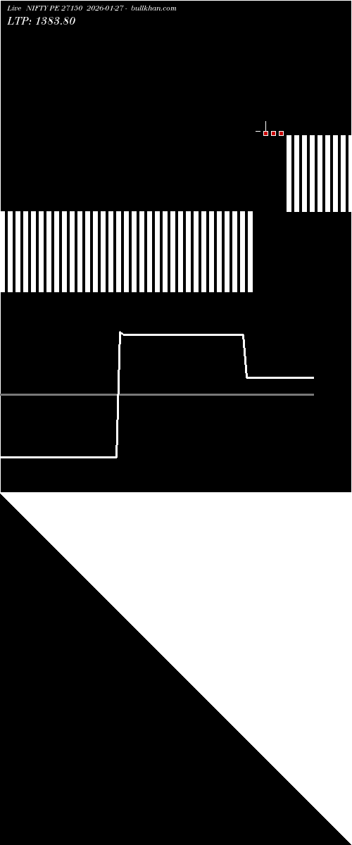  option chart NIFTY PE 27150 2026-01-27 
