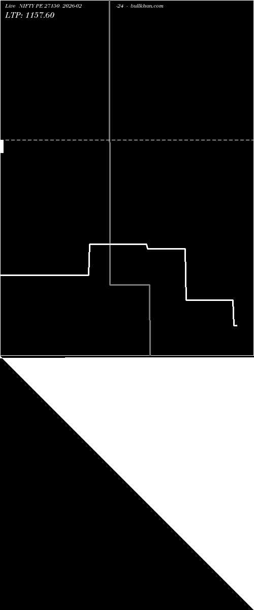  option chart NIFTY PE 27150 2026-02-24 