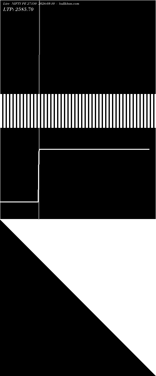  option chart NIFTY PE 27150 2026-03-10 