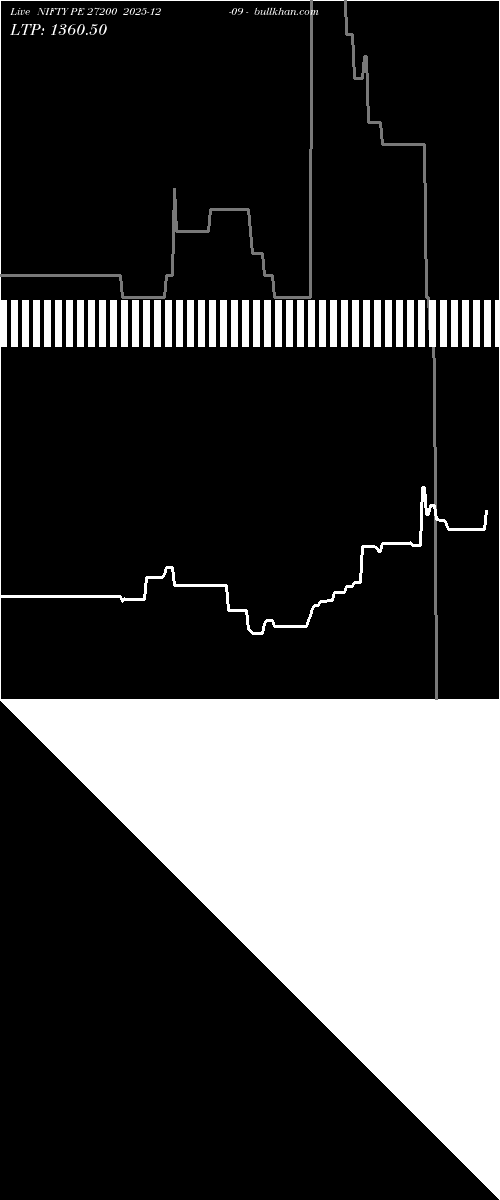  option chart NIFTY PE 27200 2025-12-09 
