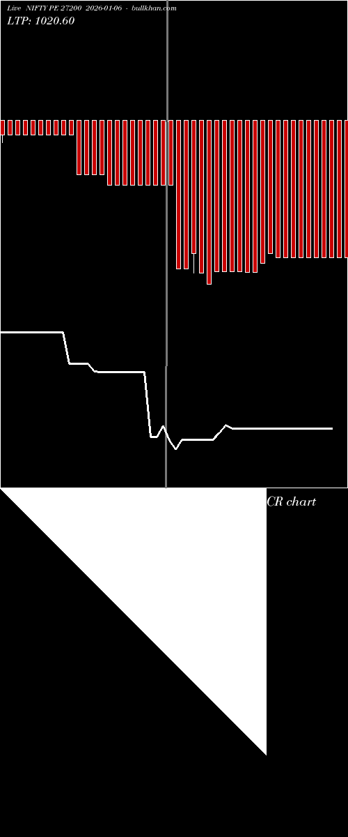  option chart NIFTY PE 27200 2026-01-06 