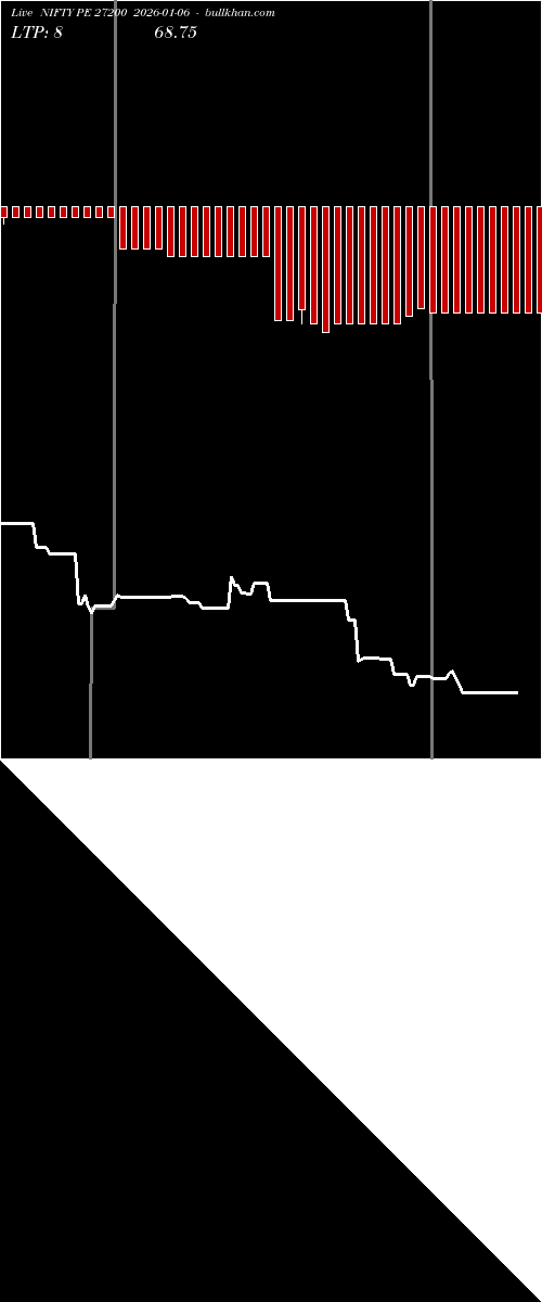  option chart NIFTY PE 27200 2026-01-06 