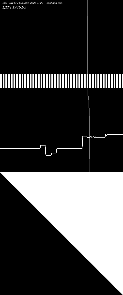  option chart NIFTY PE 27200 2026-01-20 