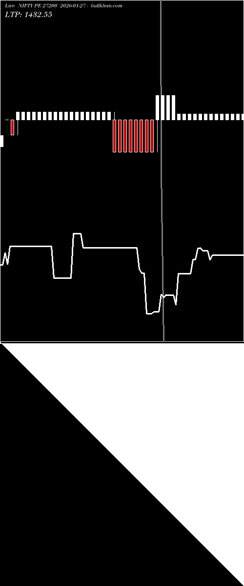  option chart NIFTY PE 27200 2026-01-27 