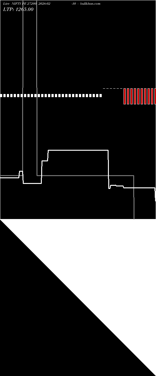  option chart NIFTY PE 27200 2026-02-10 