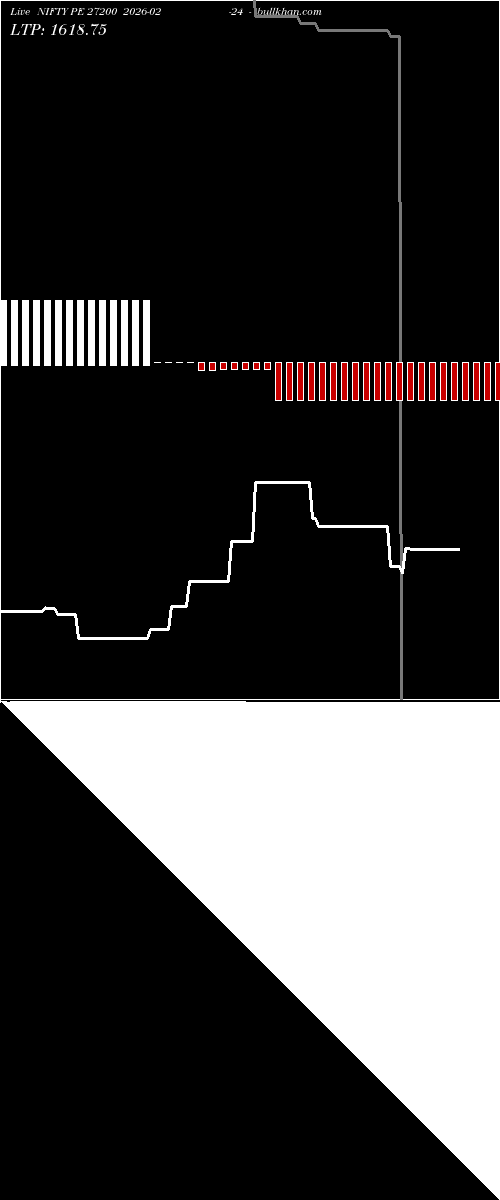  option chart NIFTY PE 27200 2026-02-24 