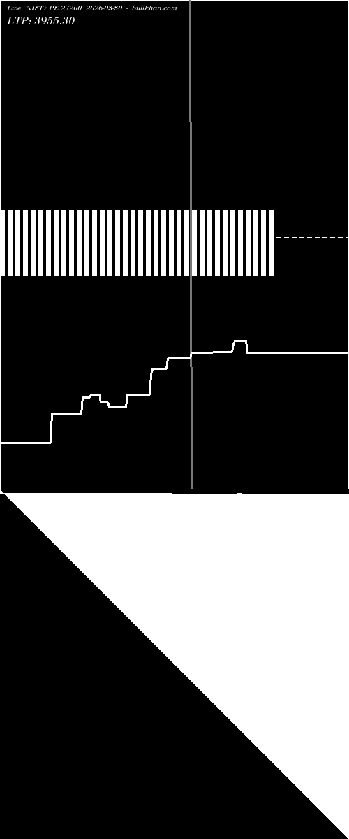  option chart NIFTY PE 27200 2026-03-30 