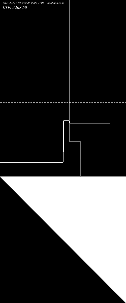  option chart NIFTY PE 27200 2026-04-28 
