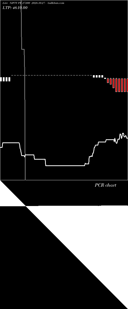  option chart NIFTY PE 27200 2026-10-27 