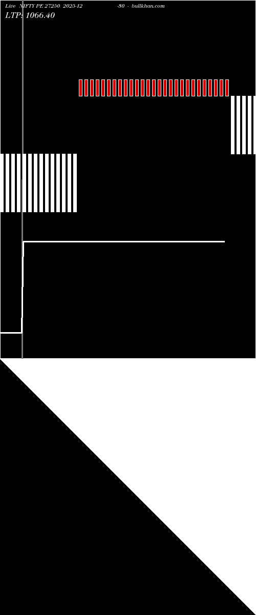  option chart NIFTY PE 27250 2025-12-30 