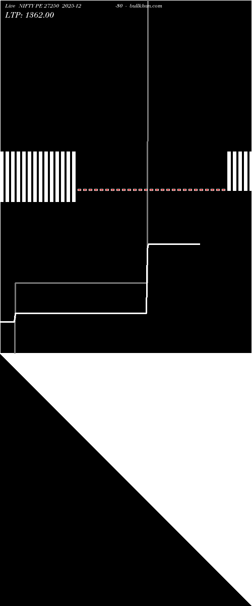  option chart NIFTY PE 27250 2025-12-30 