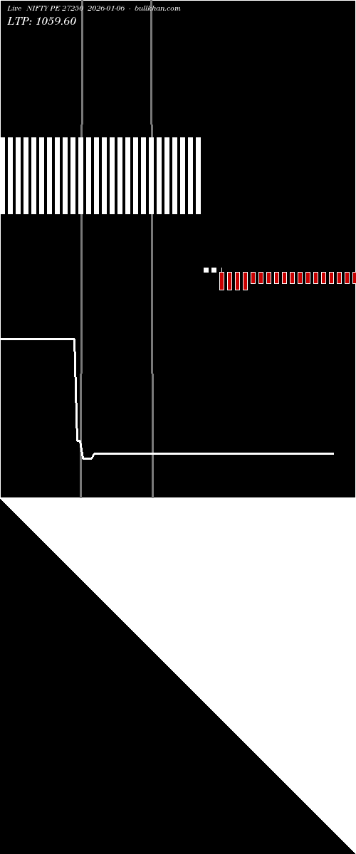  option chart NIFTY PE 27250 2026-01-06 