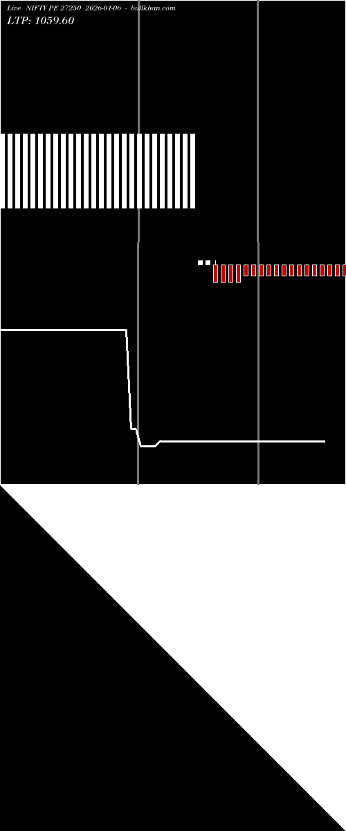  option chart NIFTY PE 27250 2026-01-06 