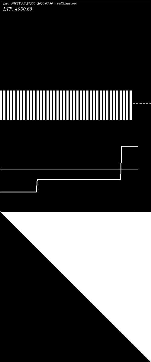 option chart NIFTY PE 27250 2026-03-30 