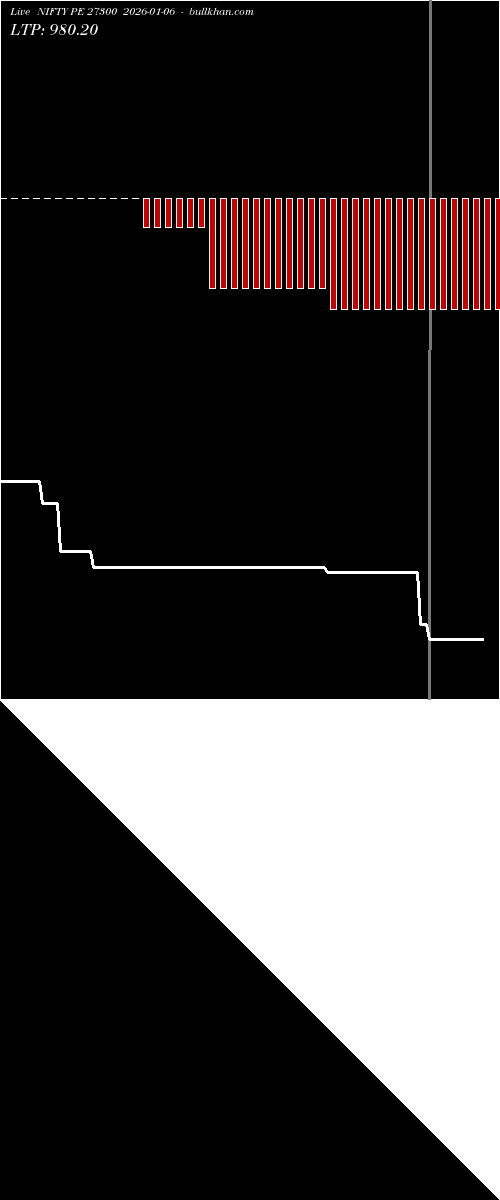  option chart NIFTY PE 27300 2026-01-06 
