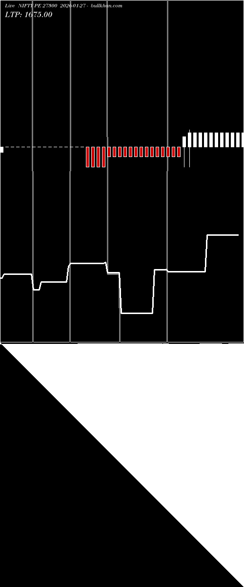  option chart NIFTY PE 27300 2026-01-27 