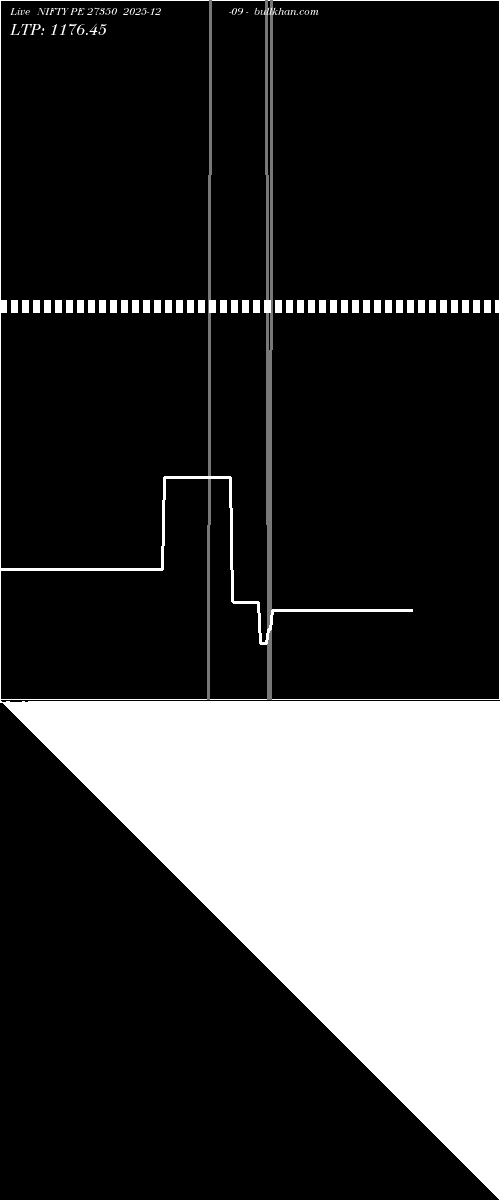  option chart NIFTY PE 27350 2025-12-09 