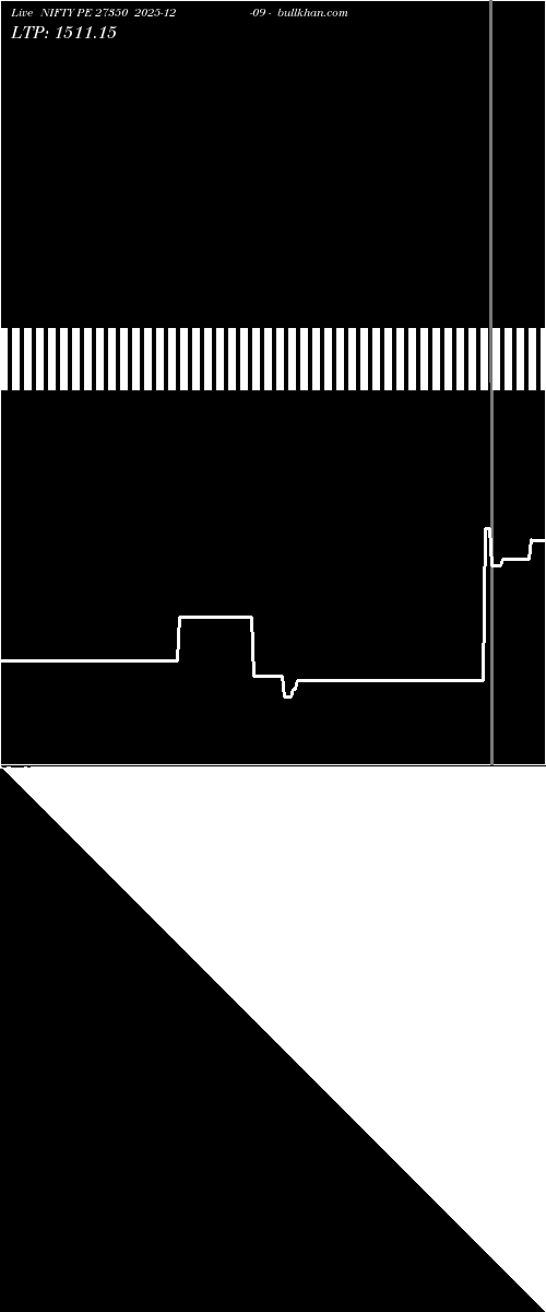  option chart NIFTY PE 27350 2025-12-09 