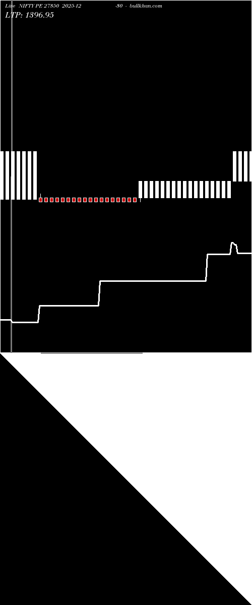  option chart NIFTY PE 27350 2025-12-30 