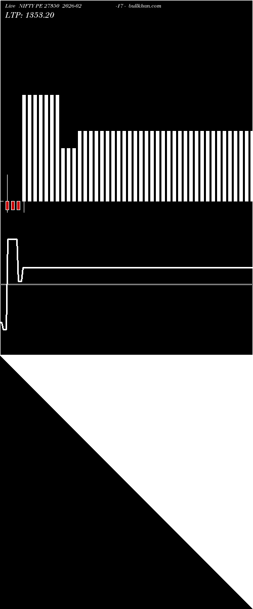  option chart NIFTY PE 27350 2026-02-17 