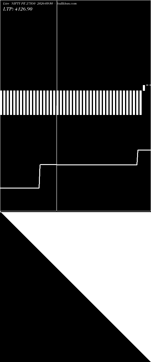  option chart NIFTY PE 27350 2026-03-30 