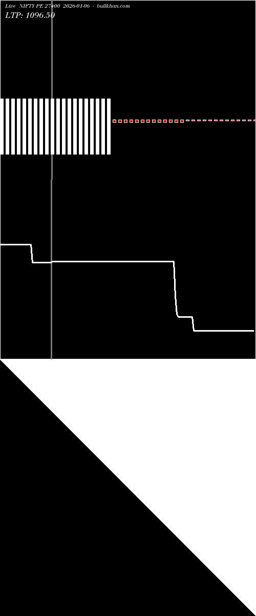  option chart NIFTY PE 27400 2026-01-06 