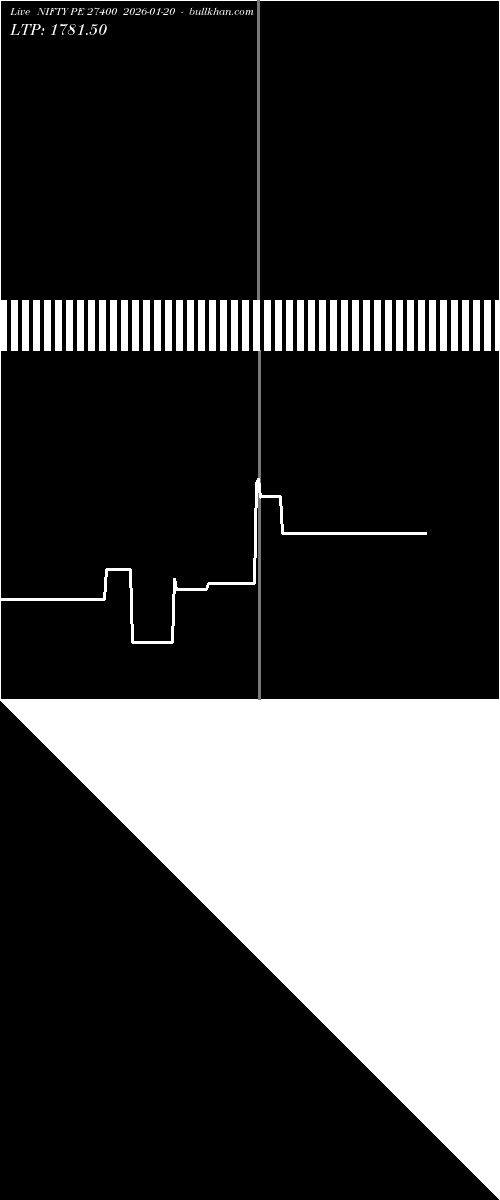  option chart NIFTY PE 27400 2026-01-20 