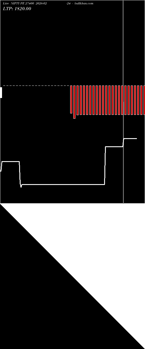  option chart NIFTY PE 27400 2026-02-24 