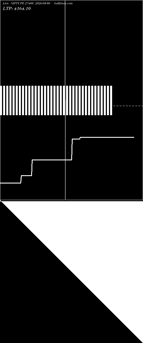  option chart NIFTY PE 27400 2026-03-30 