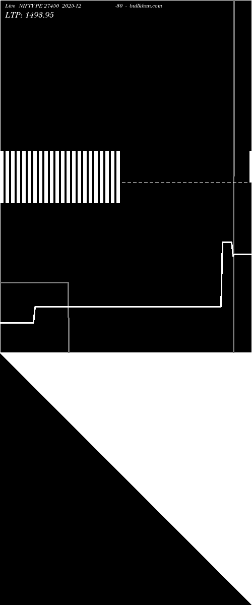  option chart NIFTY PE 27450 2025-12-30 