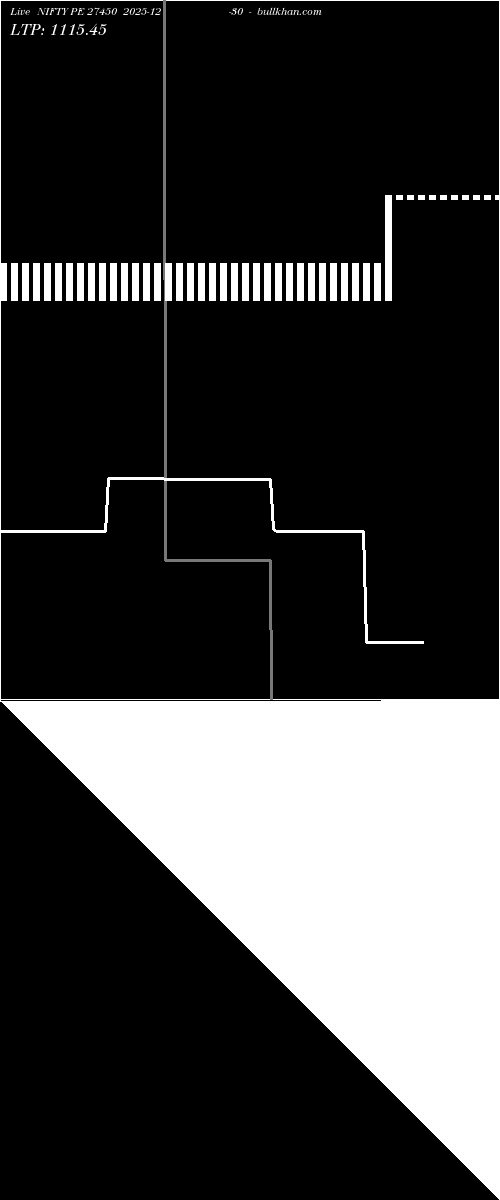  option chart NIFTY PE 27450 2025-12-30 