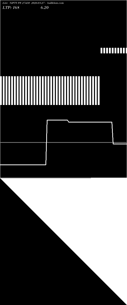  option chart NIFTY PE 27450 2026-01-27 