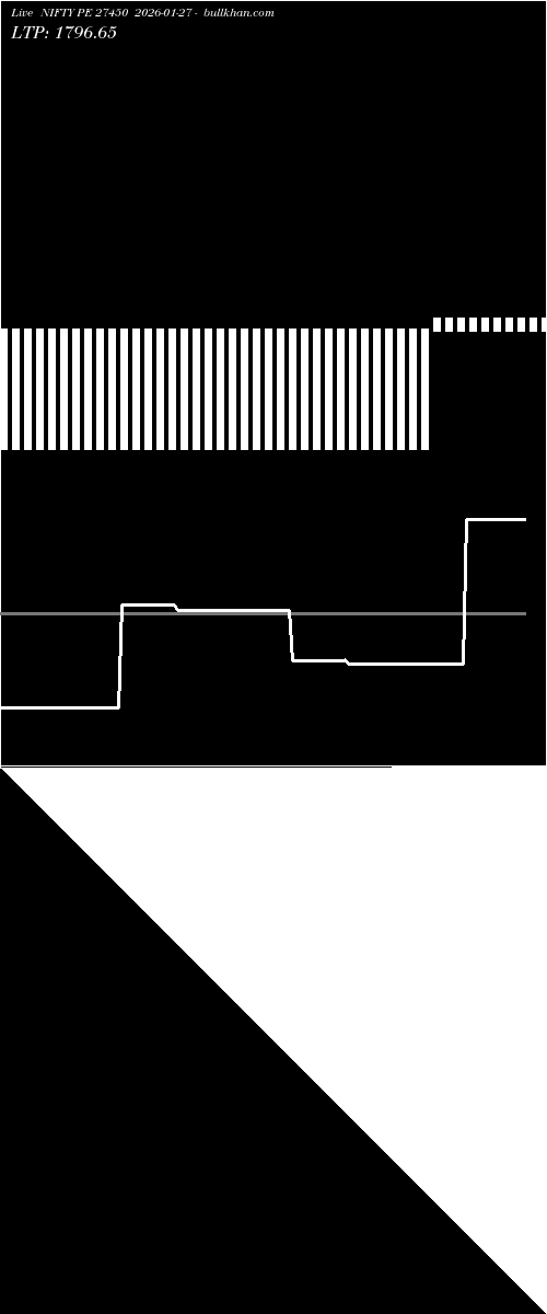  option chart NIFTY PE 27450 2026-01-27 