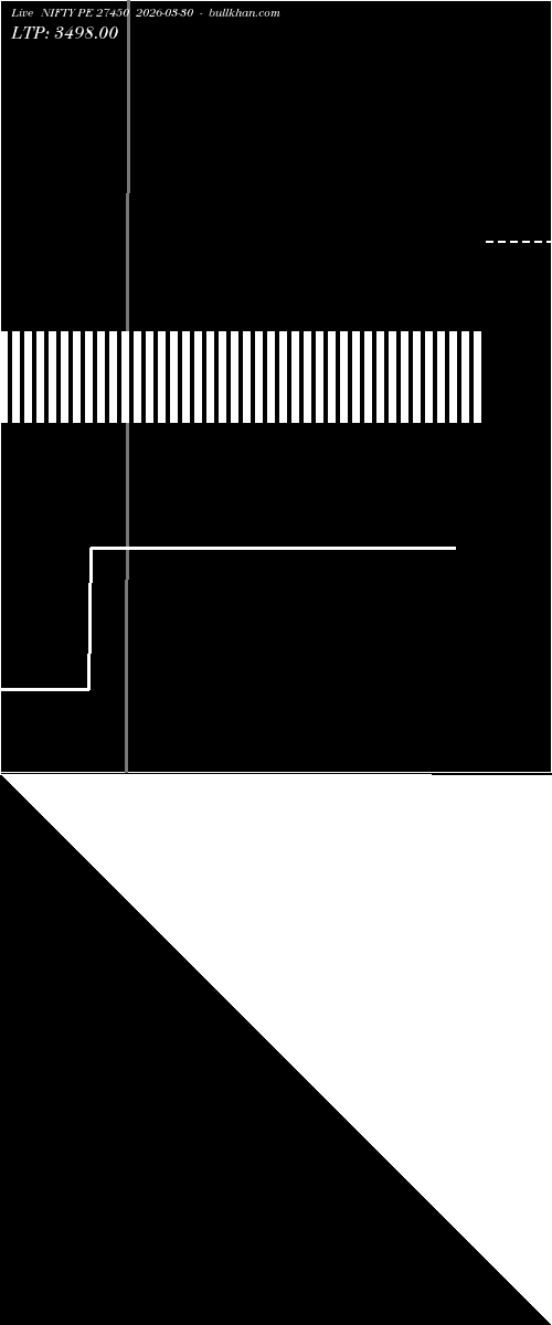  option chart NIFTY PE 27450 2026-03-30 