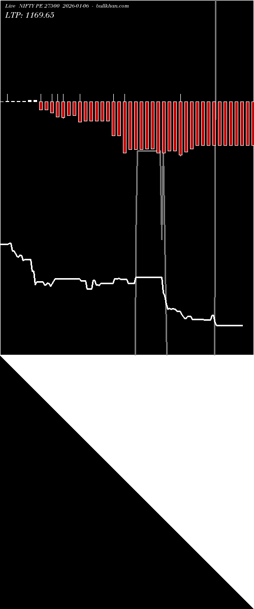  option chart NIFTY PE 27500 2026-01-06 