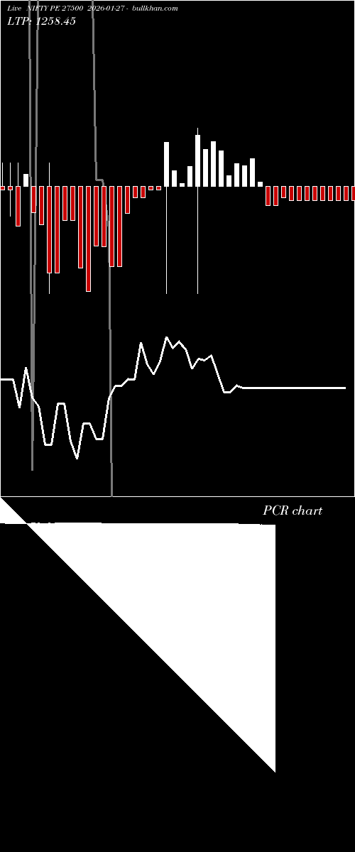  option chart NIFTY PE 27500 2026-01-27 