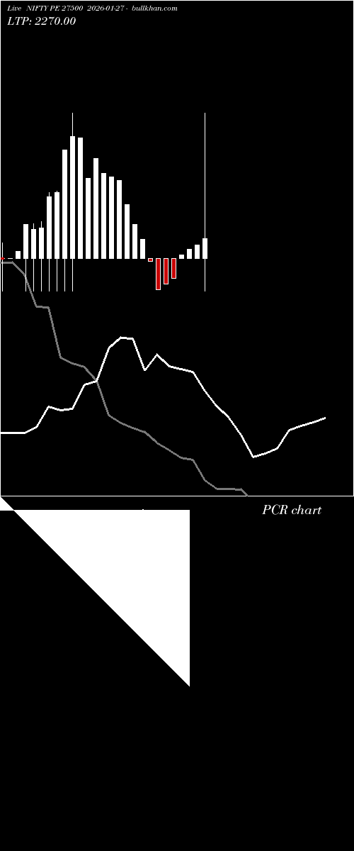  option chart NIFTY PE 27500 2026-01-27 