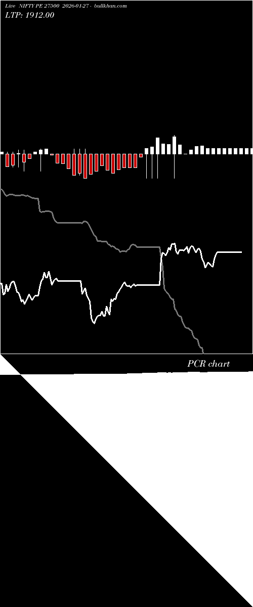  option chart NIFTY PE 27500 2026-01-27 