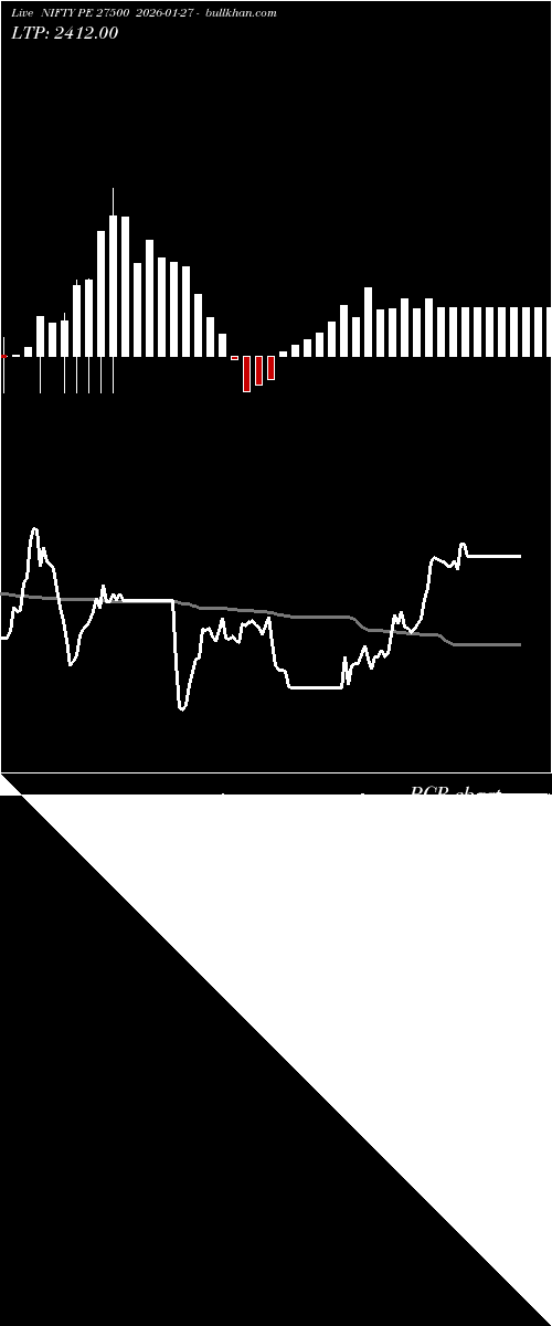  option chart NIFTY PE 27500 2026-01-27 