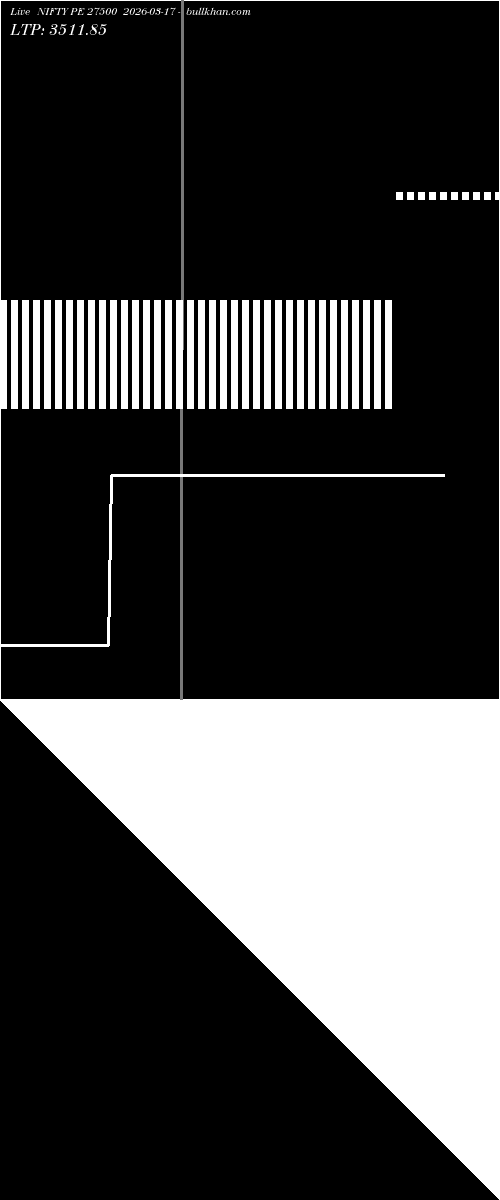  option chart NIFTY PE 27500 2026-03-17 