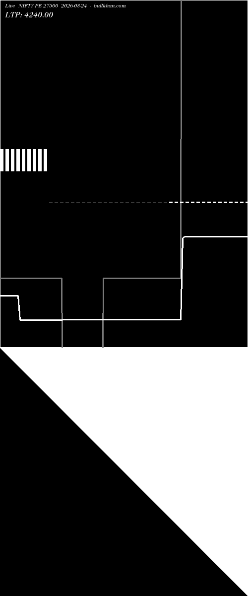  option chart NIFTY PE 27500 2026-03-24 