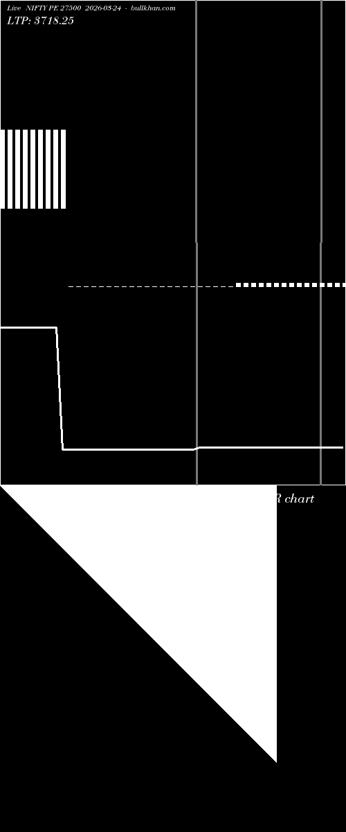  option chart NIFTY PE 27500 2026-03-24 
